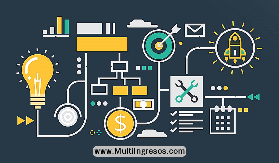 Catálogo de Productos de MultiIngresos.com